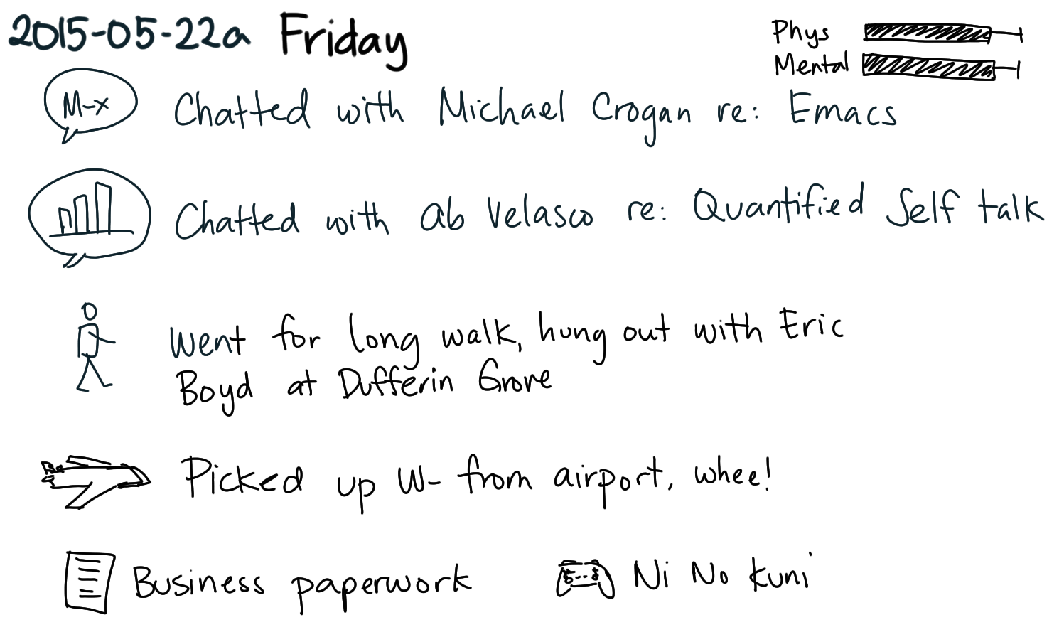 2015-05-22a Friday -- index card #journal.png