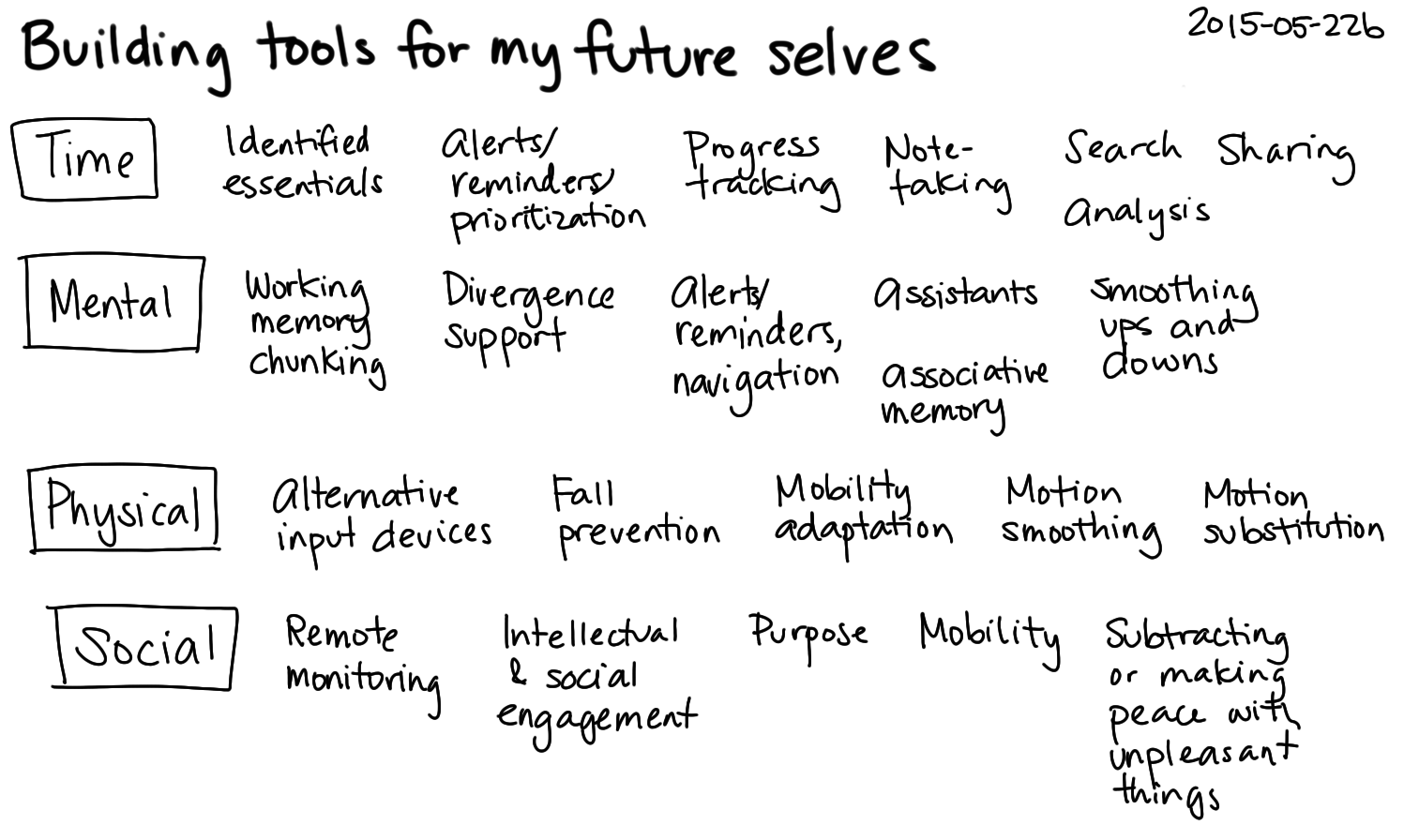 2015-05-22b Building tools for my future selves -- index card #future-tools #plans.png