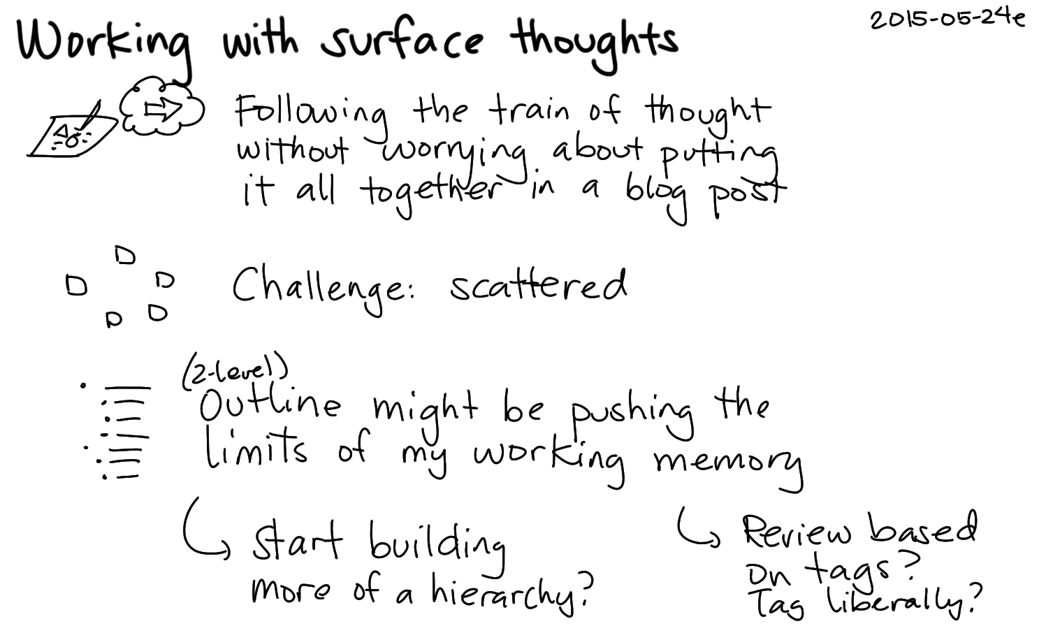 2015-05-24e Working with surface thoughts -- index card #fuzzy #drawing #thinking.png