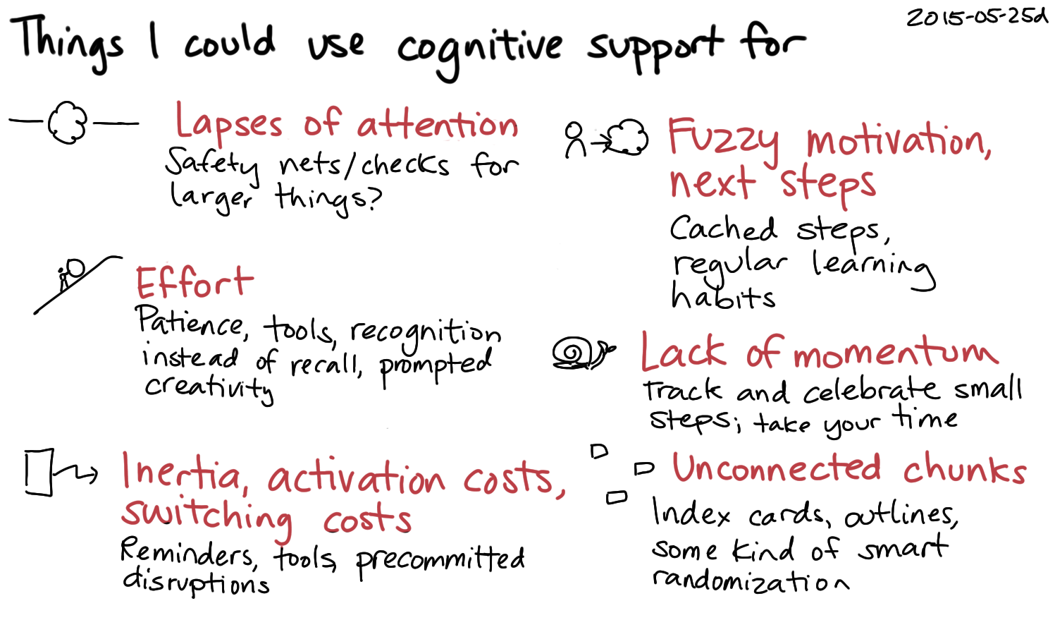 2015-05-25d Things I could use cognitive support for -- index card #fuzzy.png