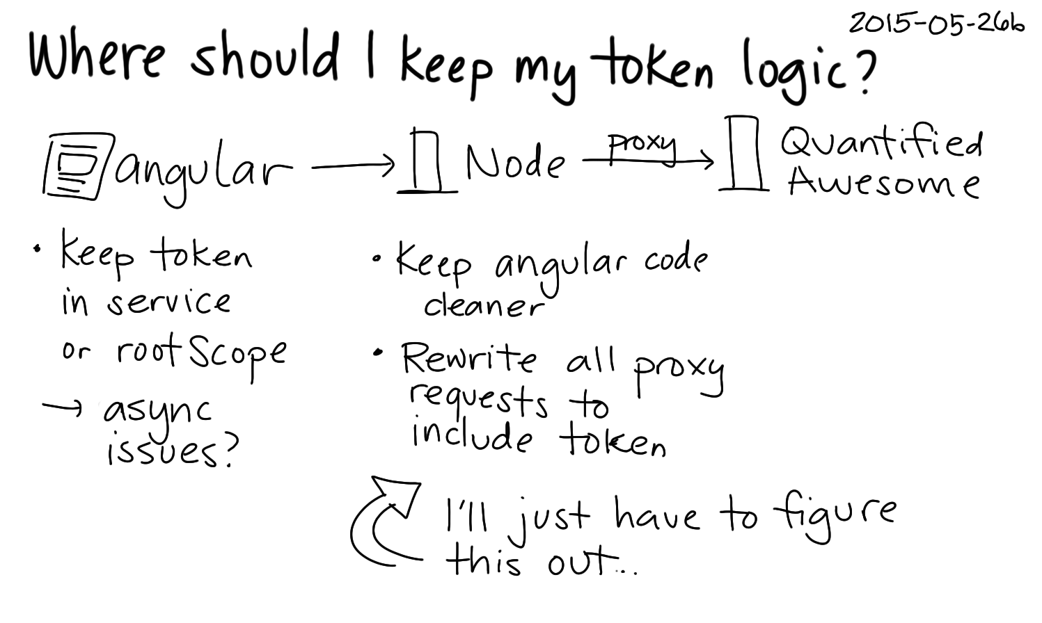 2015-05-26b Where should I keep my token logic -- index card #pda #coding #angular #node.png