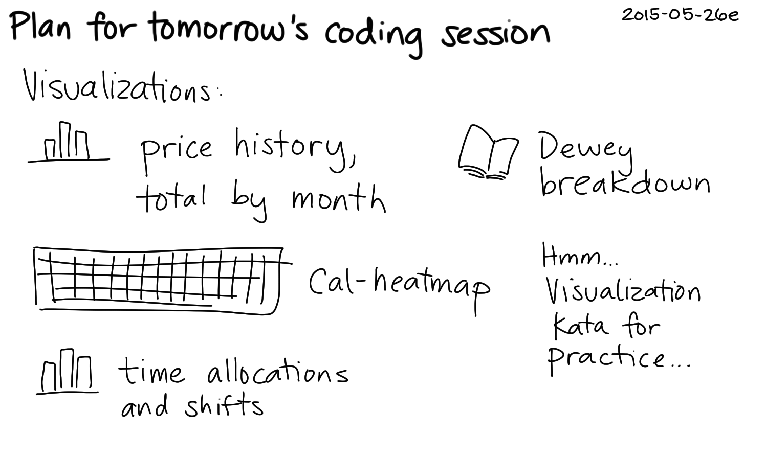 2015-05-26e Plan for tomorrow's coding session -- index card #pda #coding #quantified #visualization.png