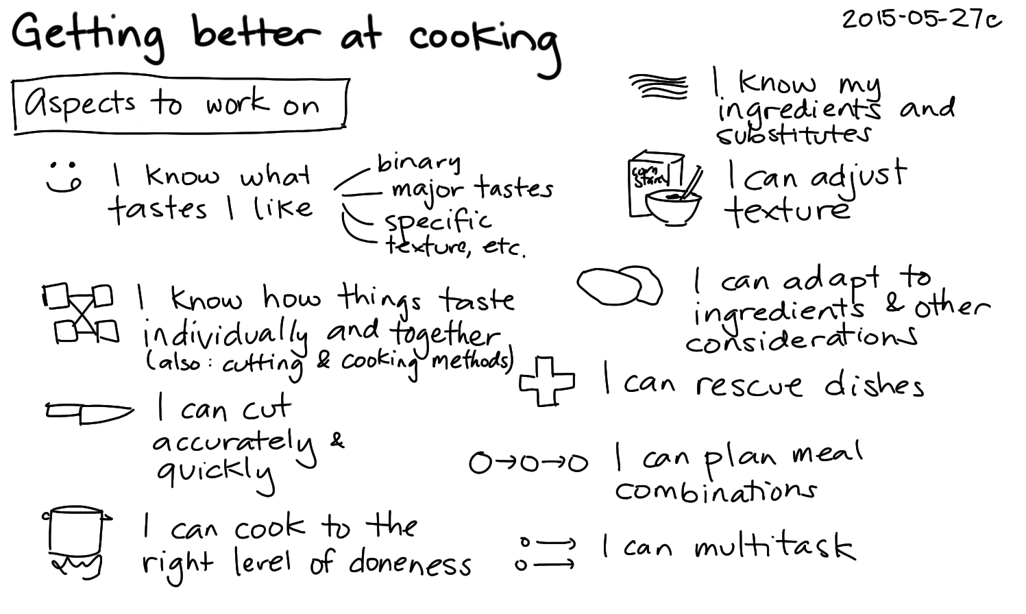 2015-05-27c Getting better at cooking -- index card #kaizen #cooking #learning.png