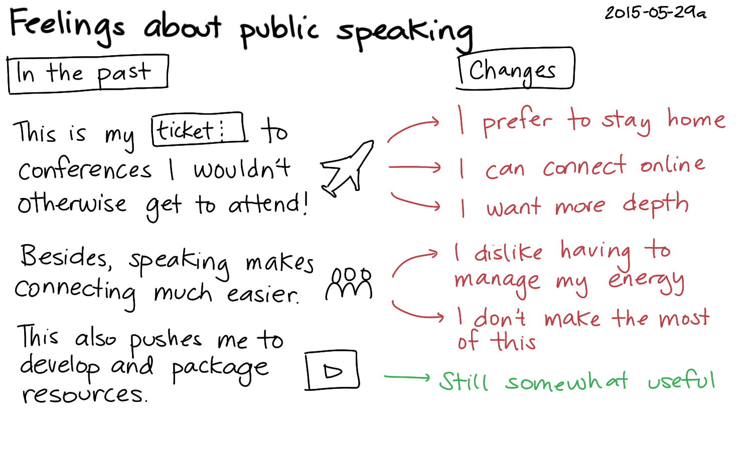 2015-05-29a Feelings about public speaking -- index card #speaking.png