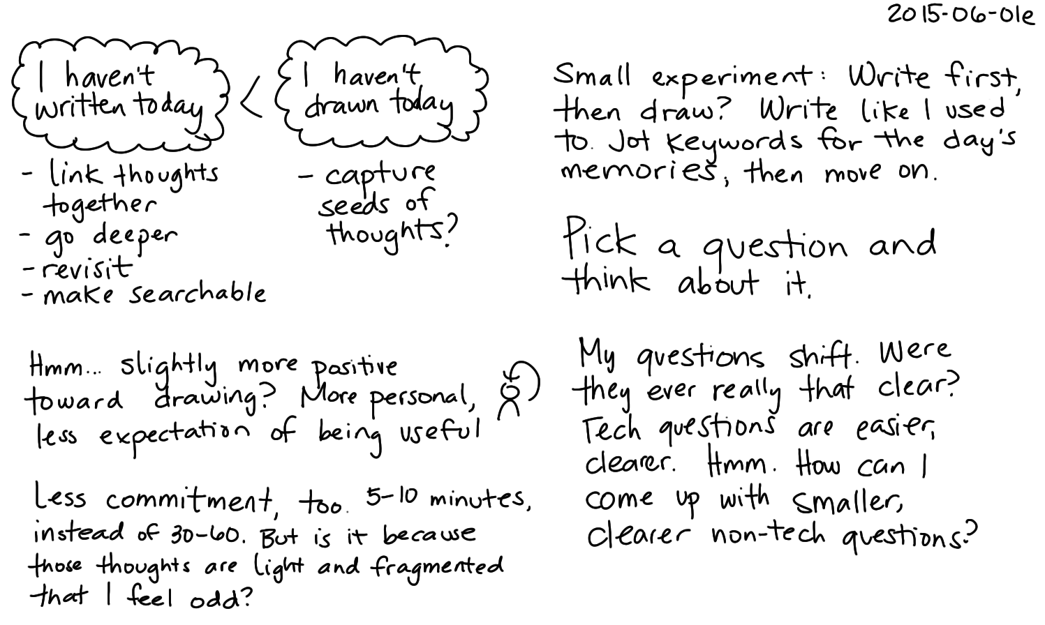 2015-06-01e Fragmented writing and drawing -- index card #fuzzy #fatigue #writing #drawing #fragmentation.png