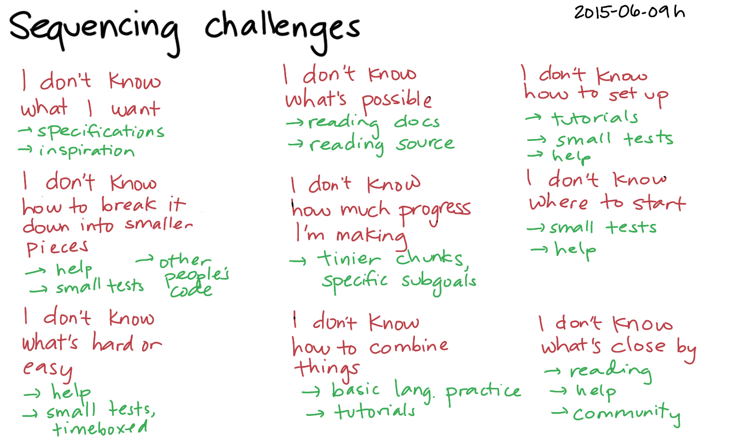 2015-06-09h Sequencing challenges -- index card #learning #problem-solving #sequencing #challenges.png