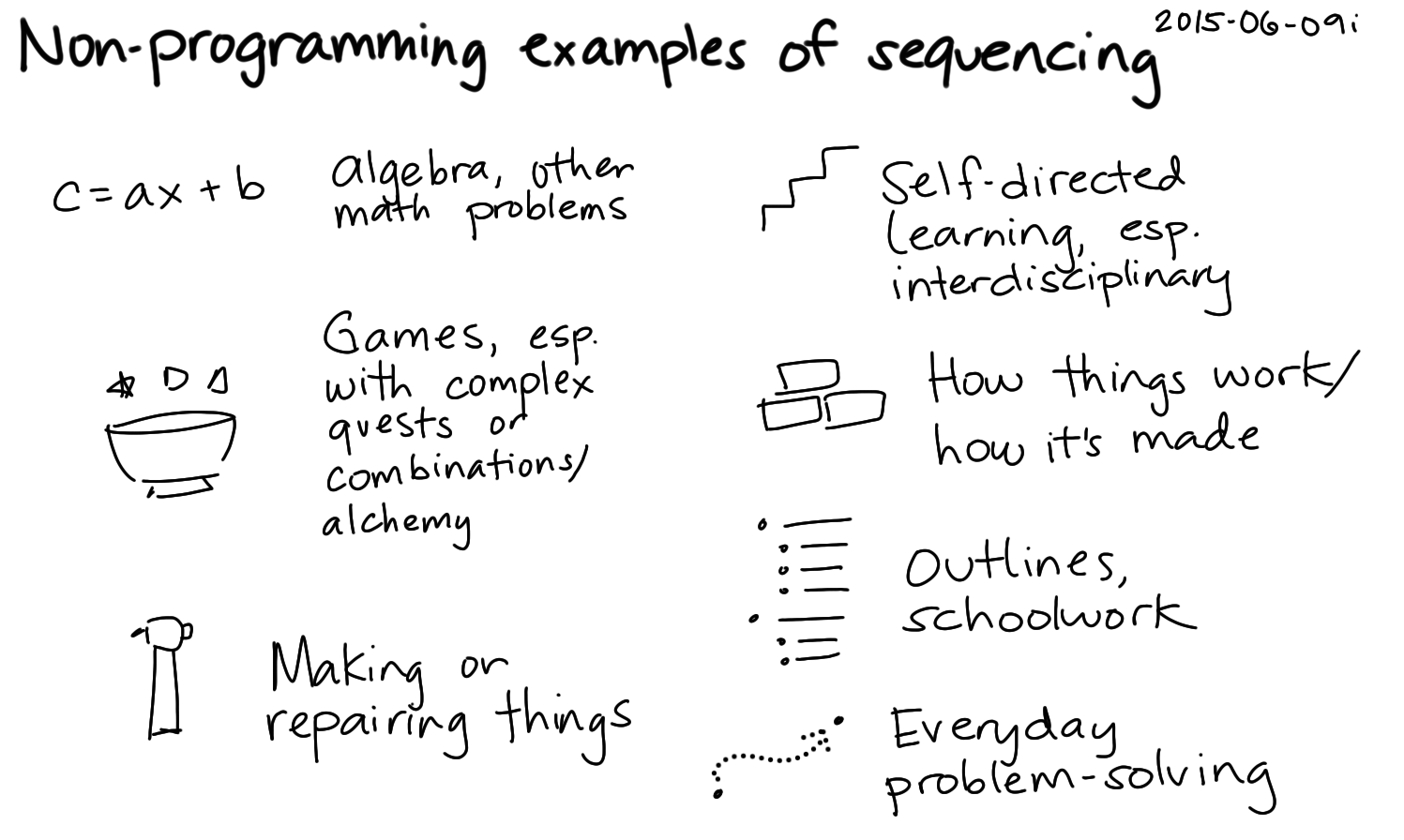 2015-06-09i Non-programming examples of sequencing -- index card #learning #problem-solving #sequencing.png