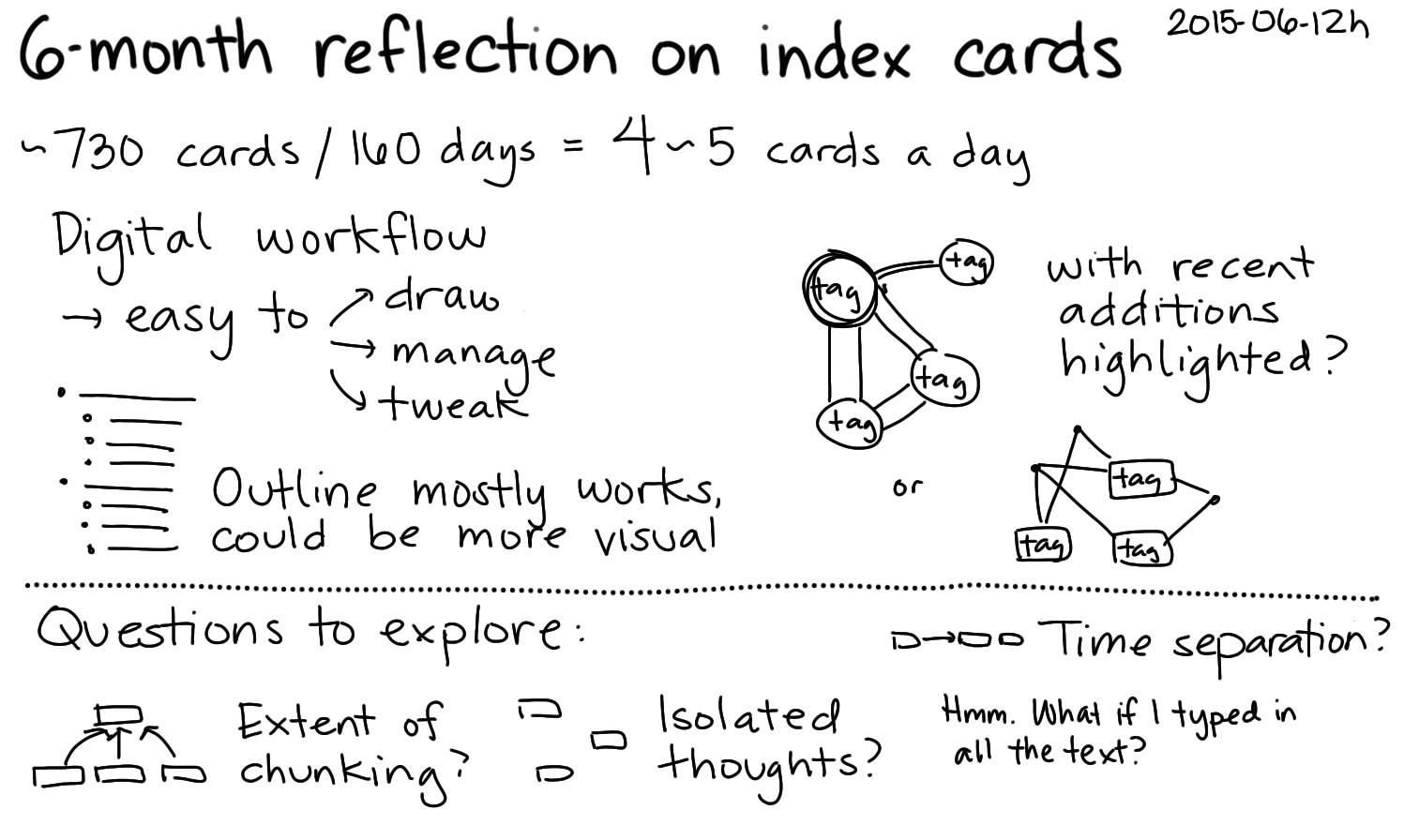 2015-06-12h 6-month reflection on index cards -- index card #index-cards #drawing #zettelkasten #chunking.png