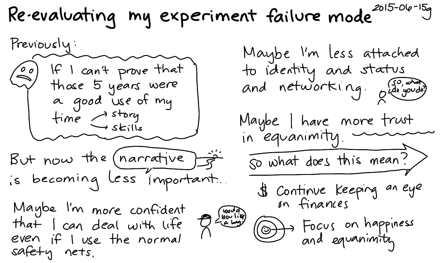 2015-06-15g Re-evaluating my experiment failure mode -- index card #experiment #failure #equanimity #premortem #narrative.png