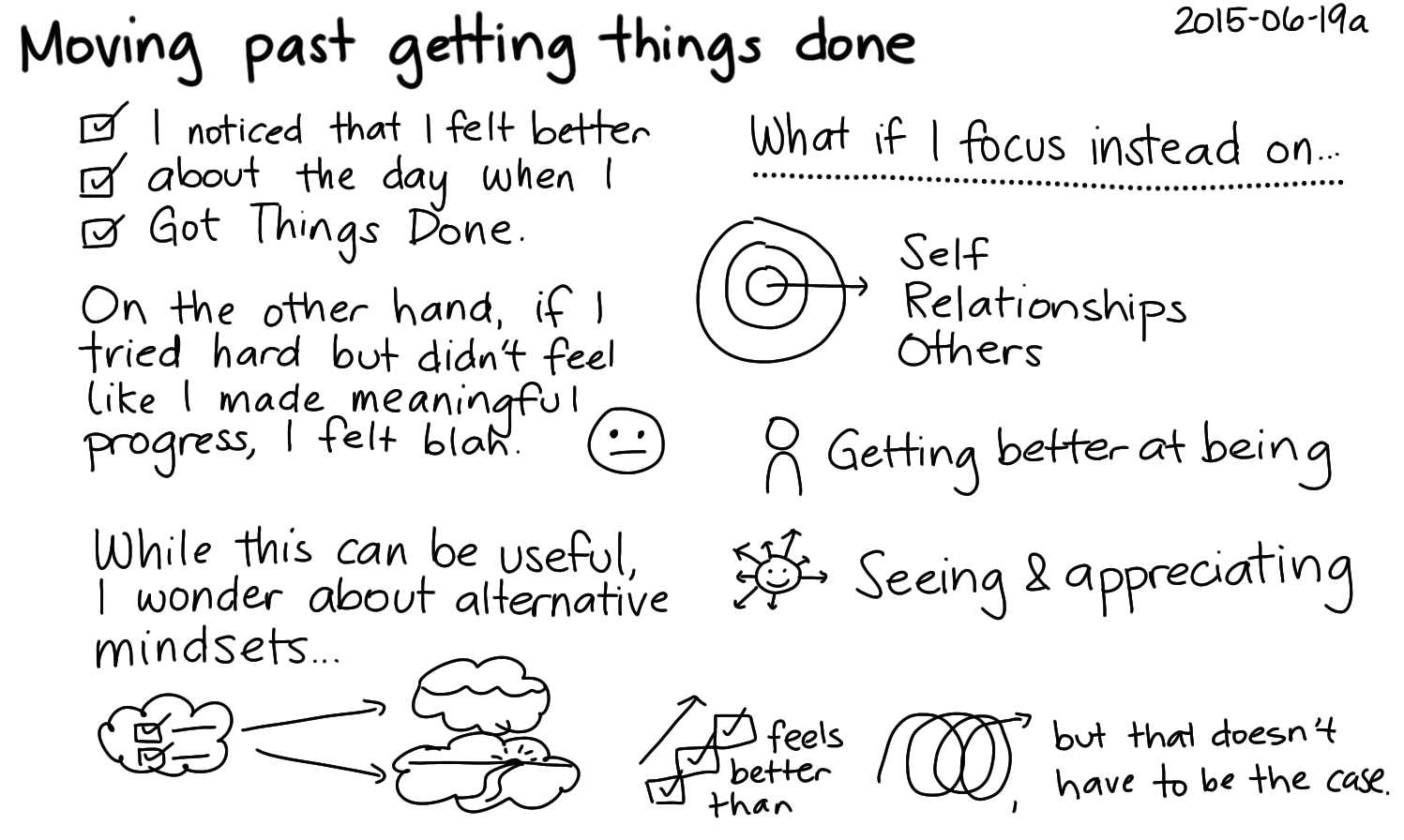 2015-06-19a Moving past getting things done -- index card #present #mindset #being.png
