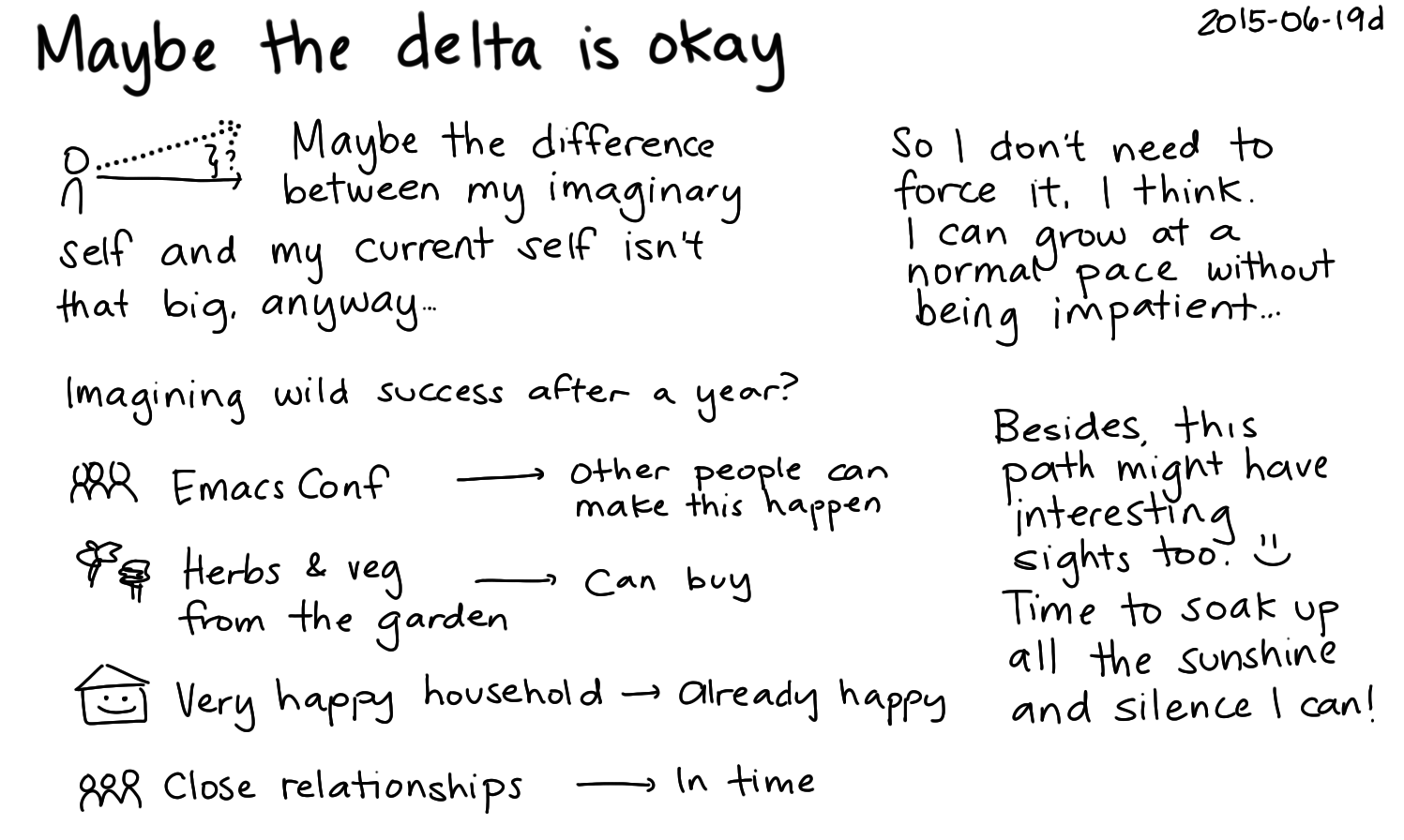 2015-06-19d Maybe the delta is okay -- index card #gap #mindset.png
