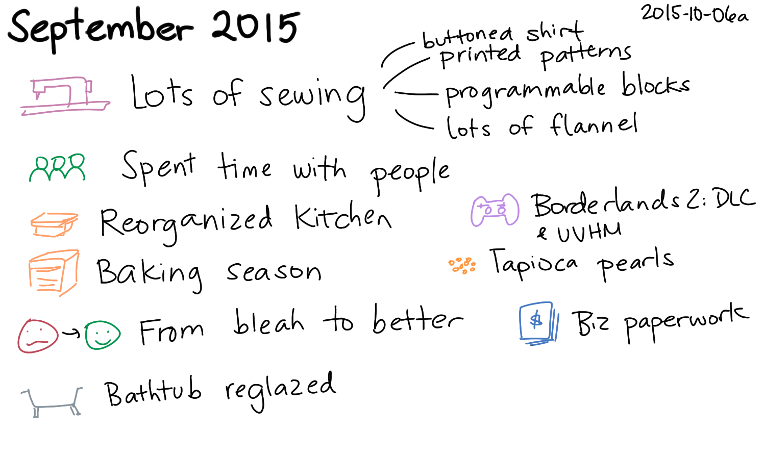2015-10-06a September 2015 -- index card #monthly #review.png