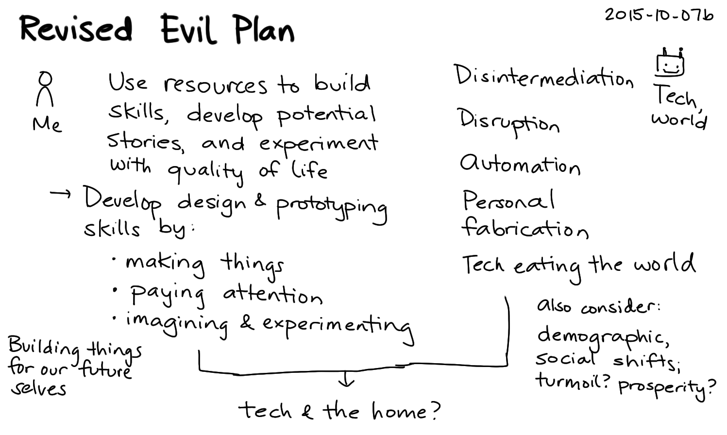 2015-10-07b Revised Evil Plan -- index card #planning.png