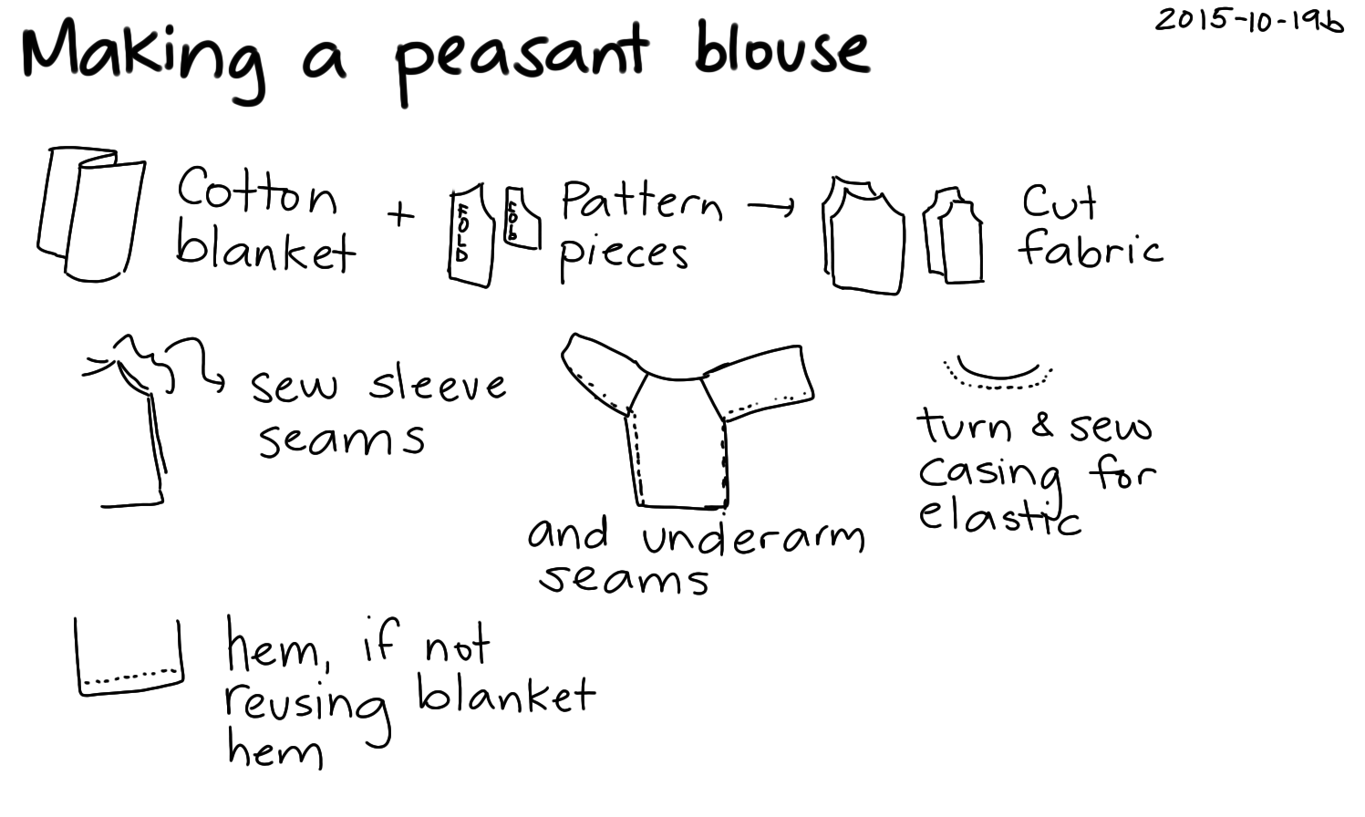 2015-10-19b Making a peasant blouse -- index card #sewing.png