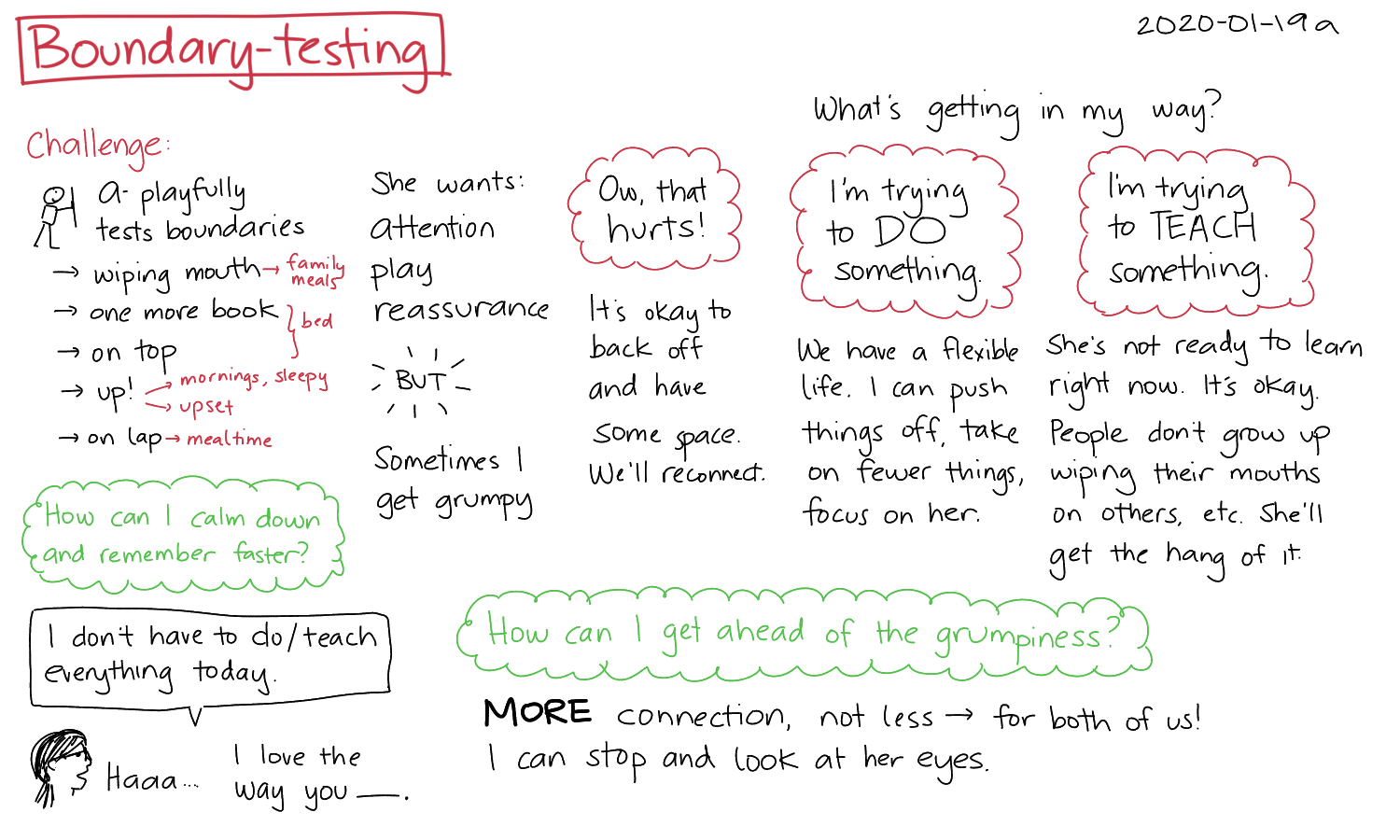 2020-01-19a Boundary-testing #parenting.png