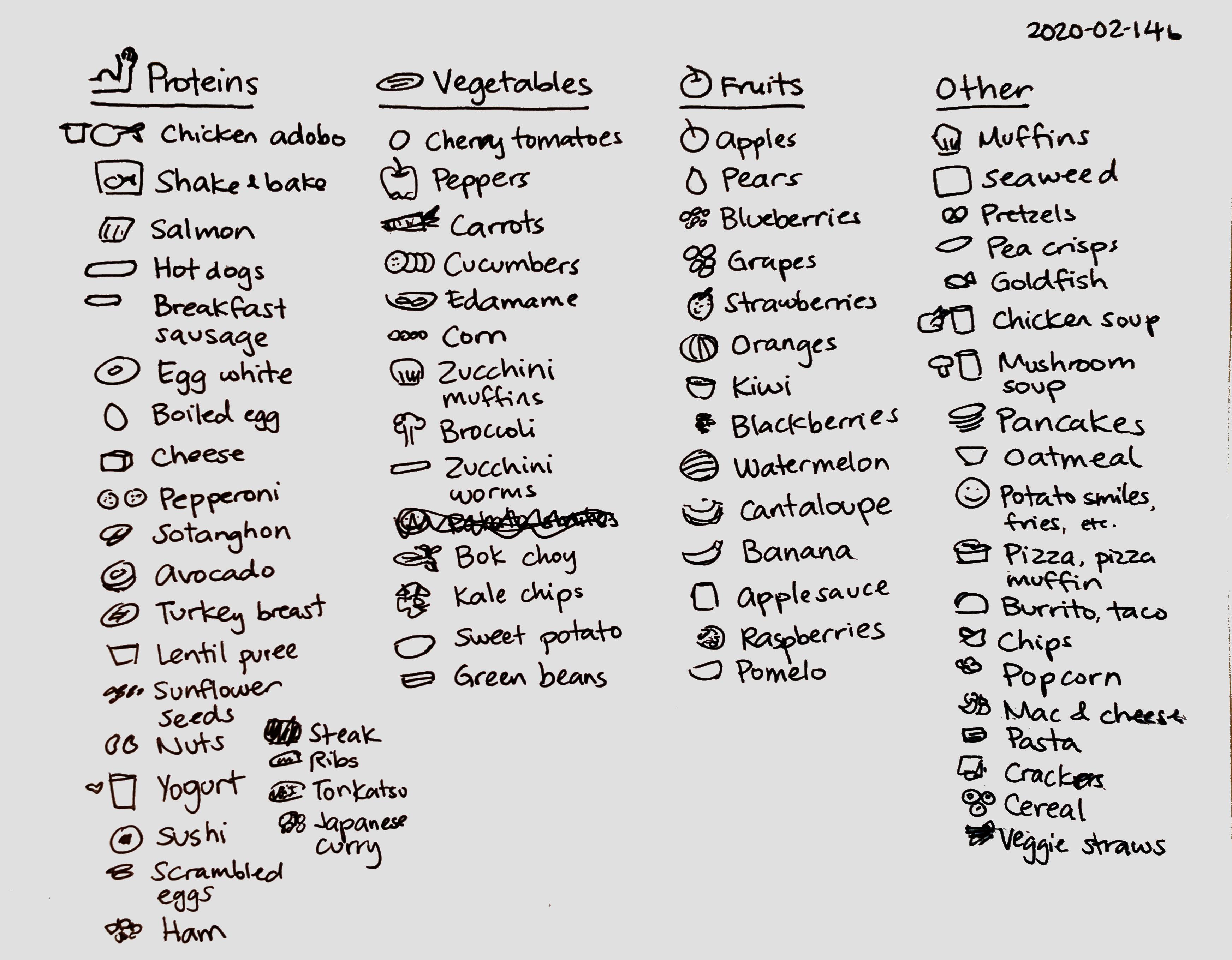 2020-02-14 Meal planning ideas for A- #food.png