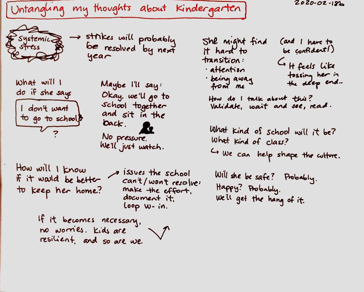 2020-02-18b Untangling my thoughts about kindergarten #kindergarten #education.jpg