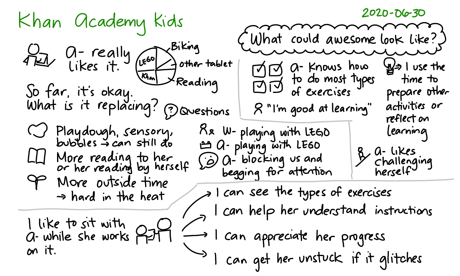 2020-06-30 Khan Academy Kids #parenting #education.png