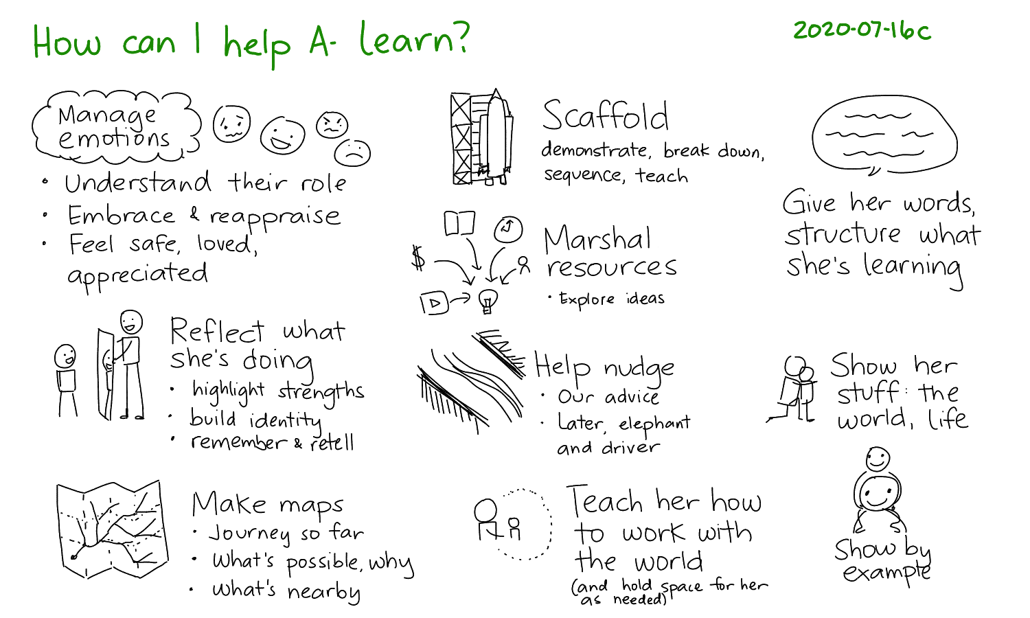 2020-07-16c How can I help A- learn #parenting #education.png