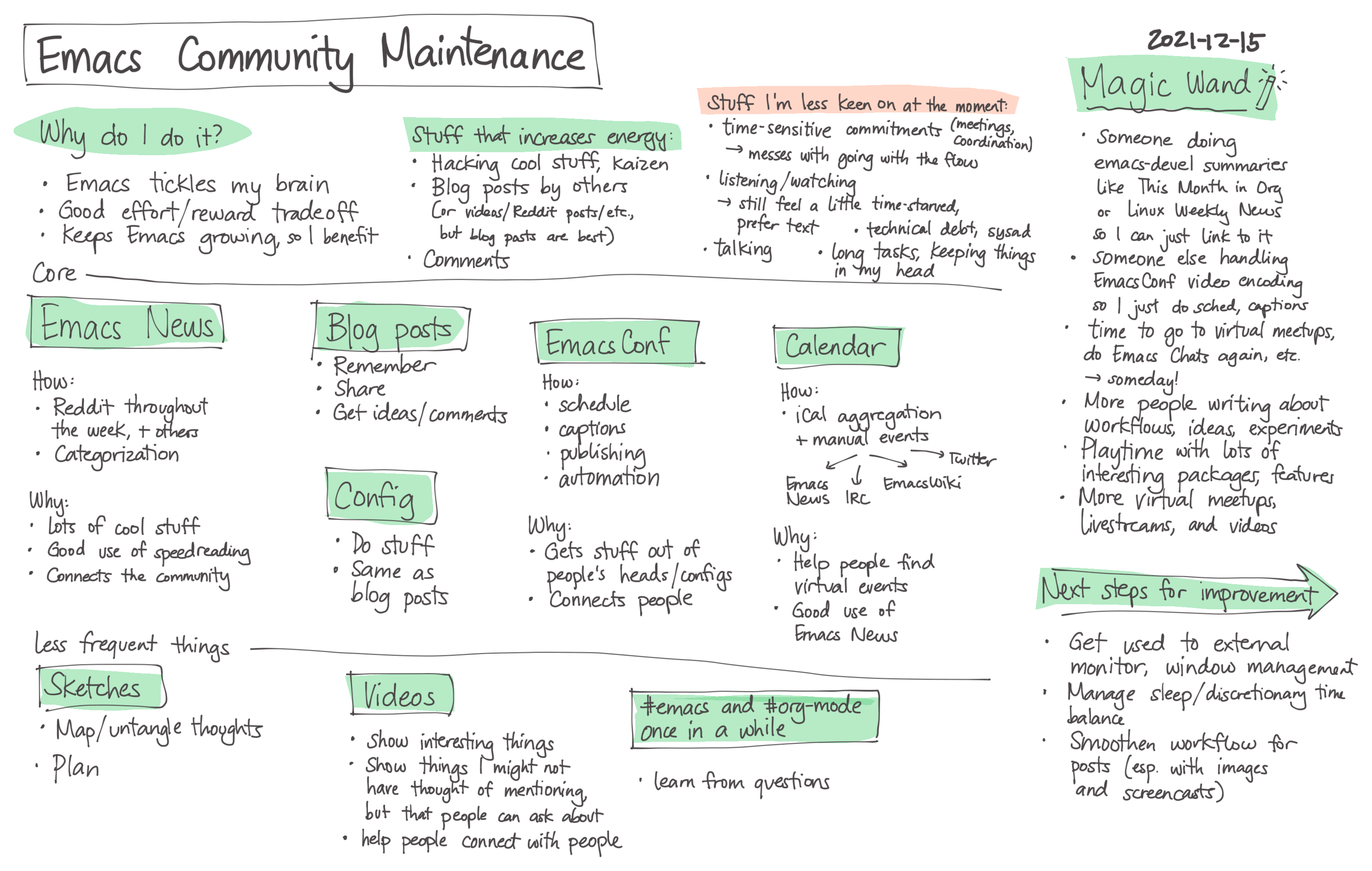2021-12-15 Emacs community maintenance
