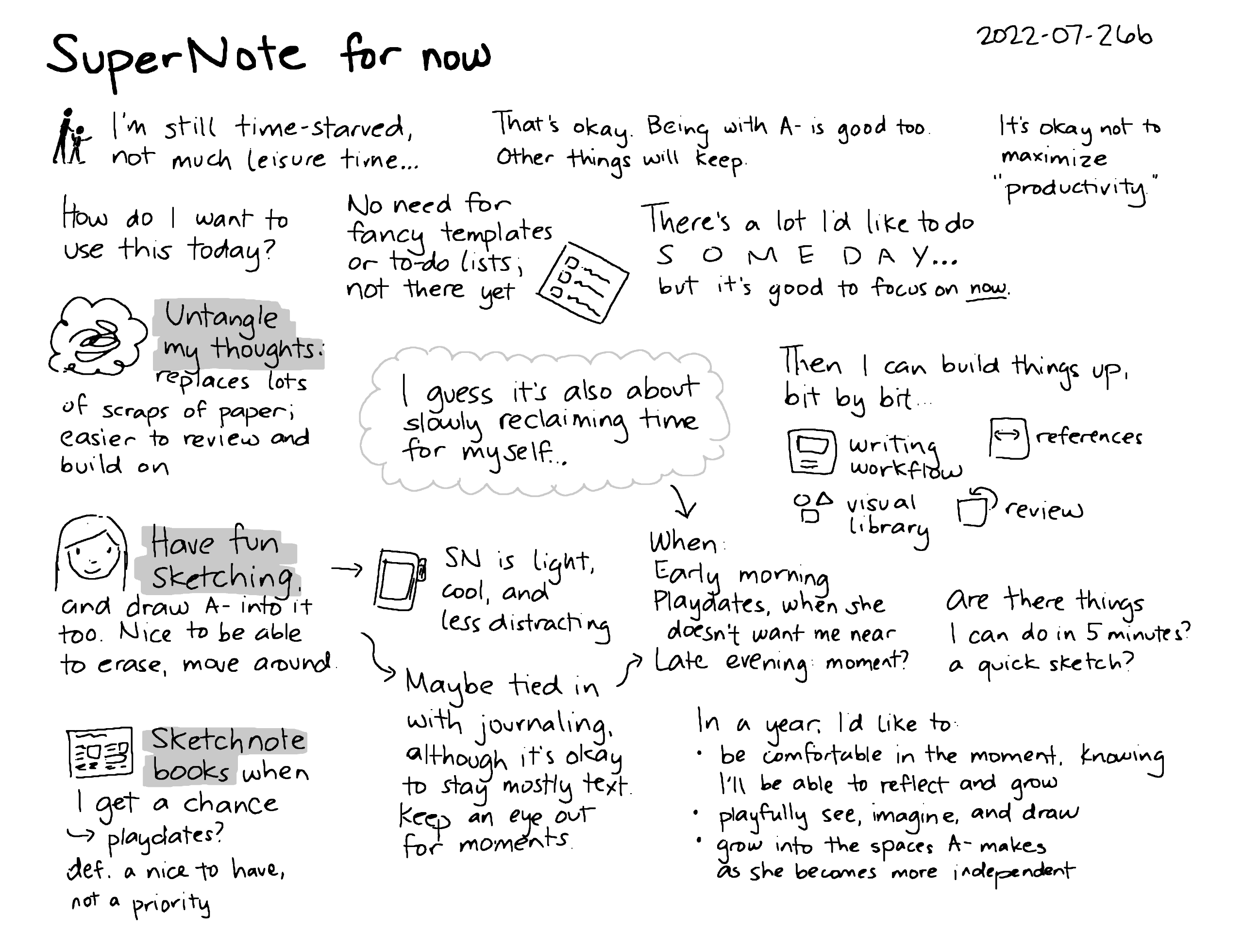 Why I Finally Went Paperless With the Supernote A5X