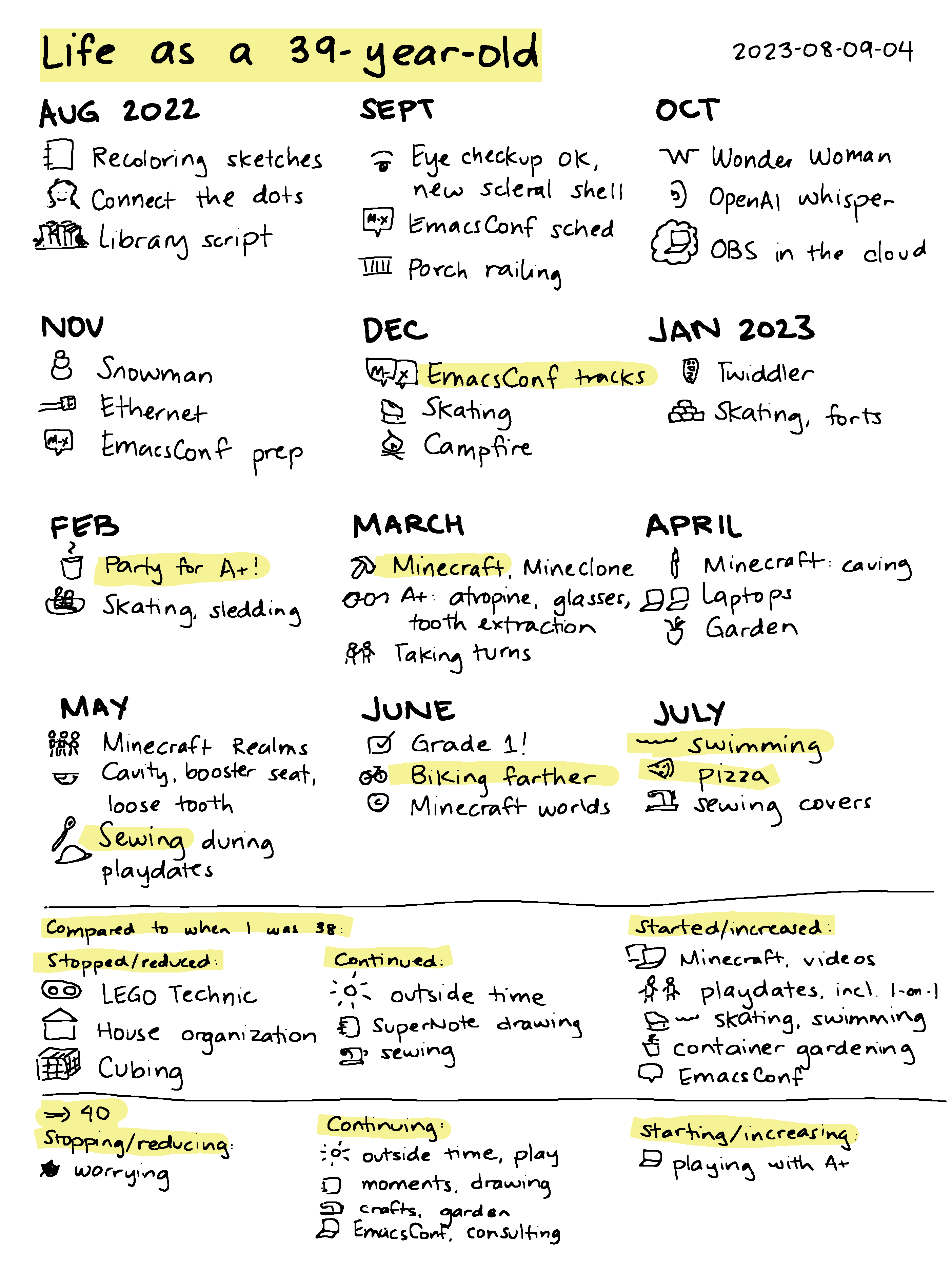 2023-08-09-04 Life as a 39-year-old by month #yearly #review