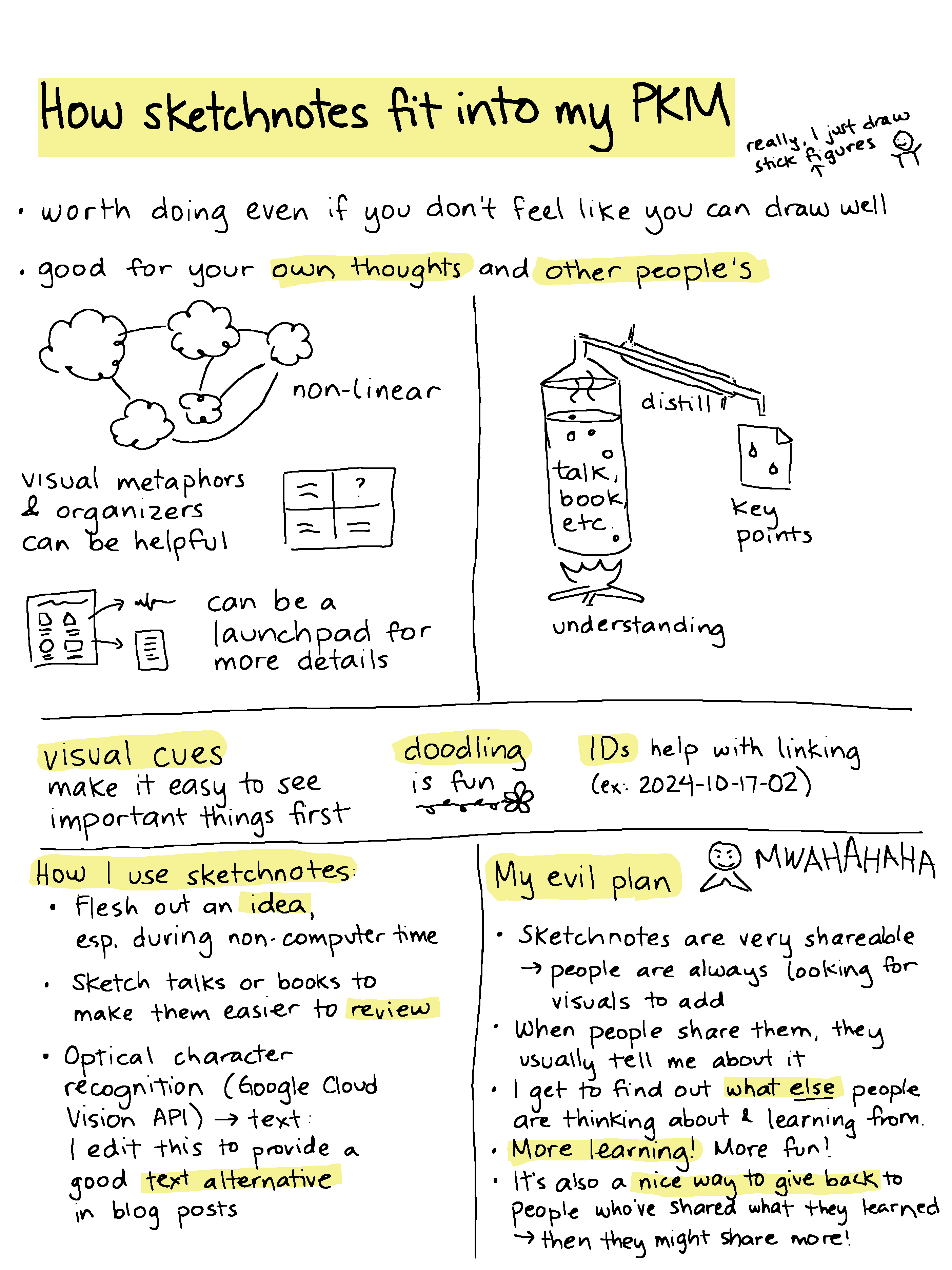 2024-10-17-02 How sketchnotes fit into my personal knowledge management #pkm #sketchnoting #drawing