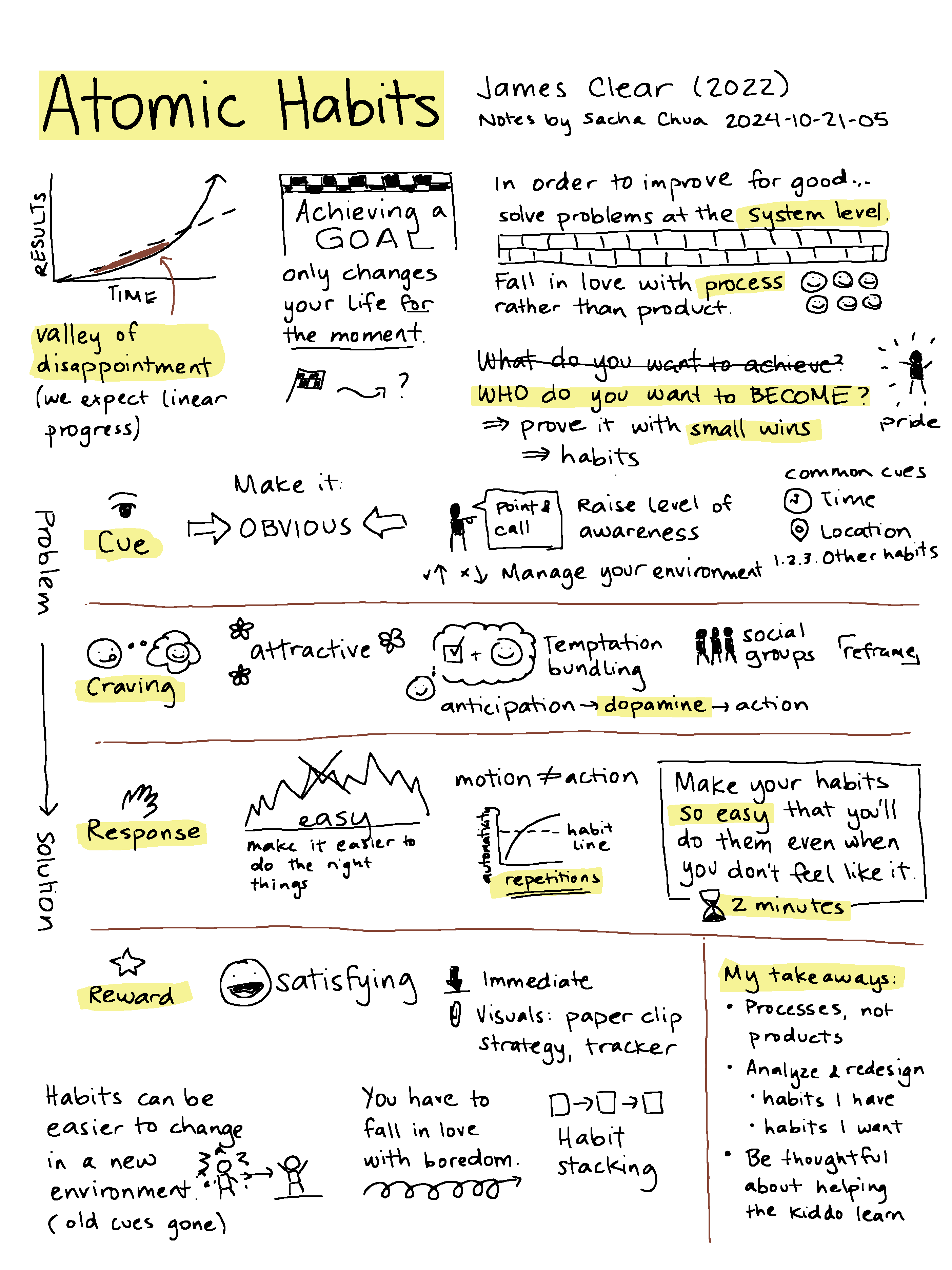 2024-10-21-05 Atomic Habits #visual-book-notes #productivity #personal-development