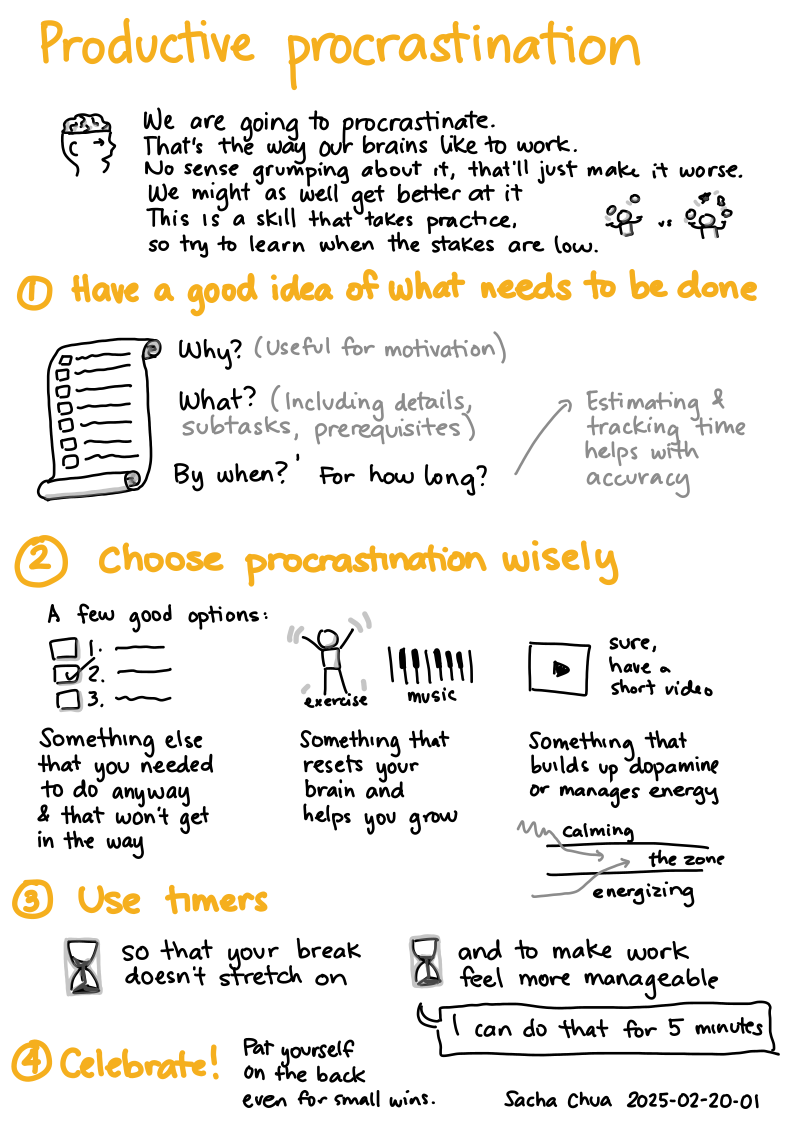 2025-02-20-01 Productive procrastination -- productivity parenting.png