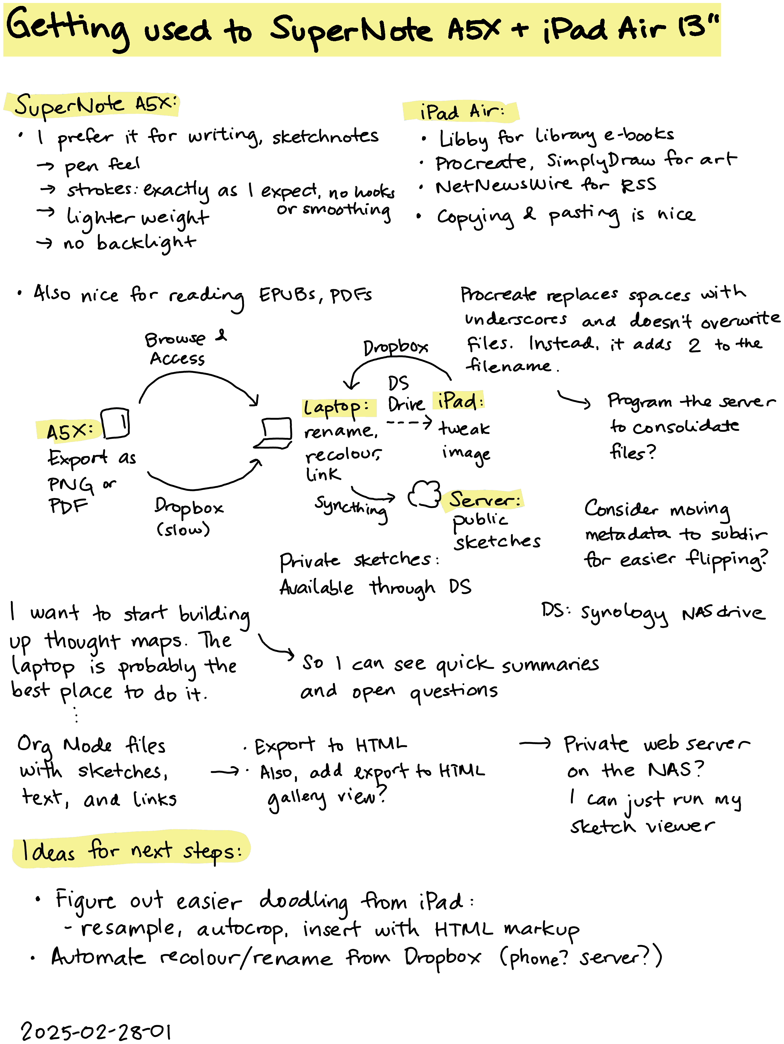 2025-02-28-01 Getting used to SuperNote A5X and iPad Air 13 -- drawing supernote ipad tech