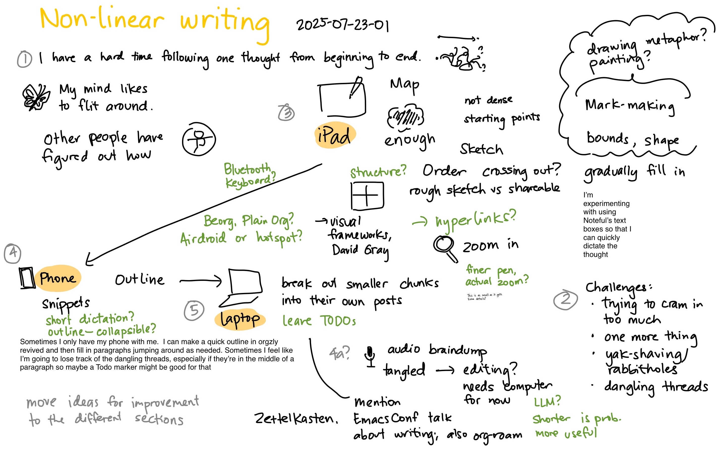2025-07-23-01 Non-linear writing #writing