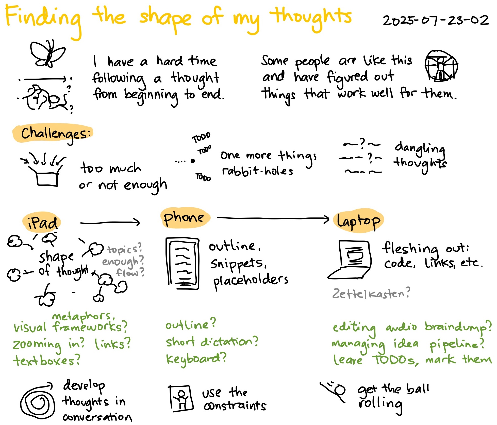 2025-07-23-02 Finding the shape of my thoughts #writing