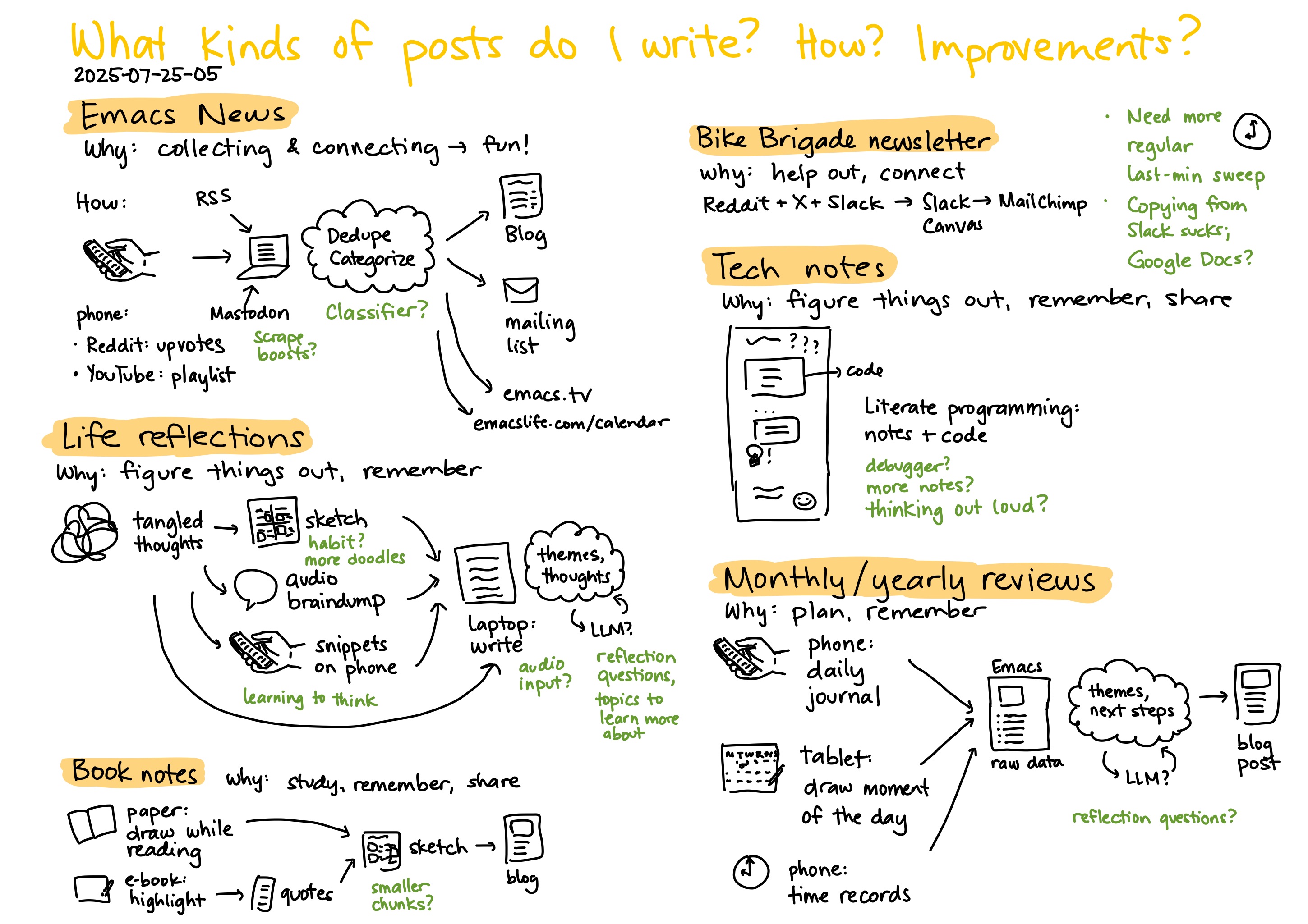 2025-07-25-05 What kinds of posts do I write? How? Improvements? #writing