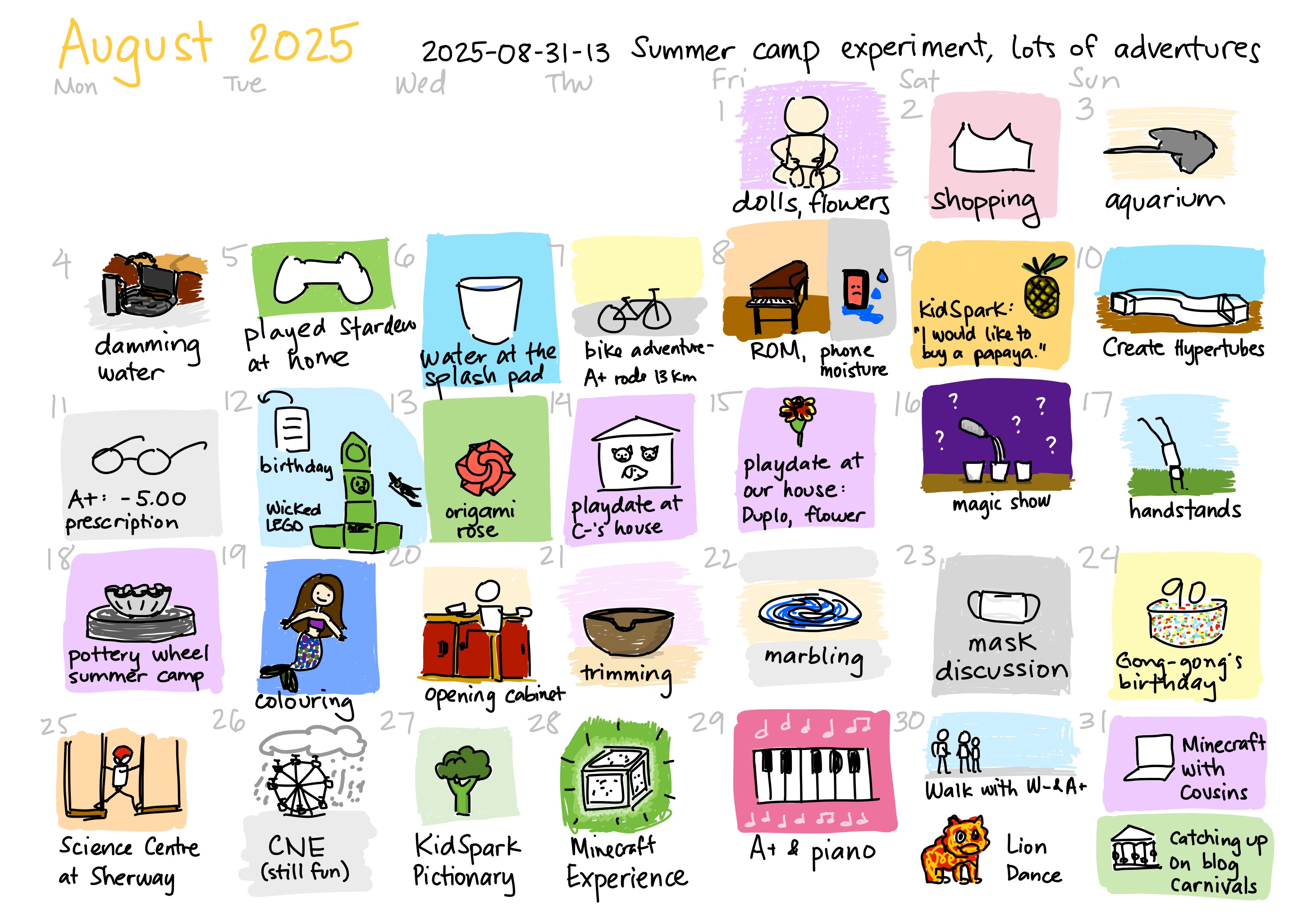 2025-08-31-13 August 2025 -- monthly review