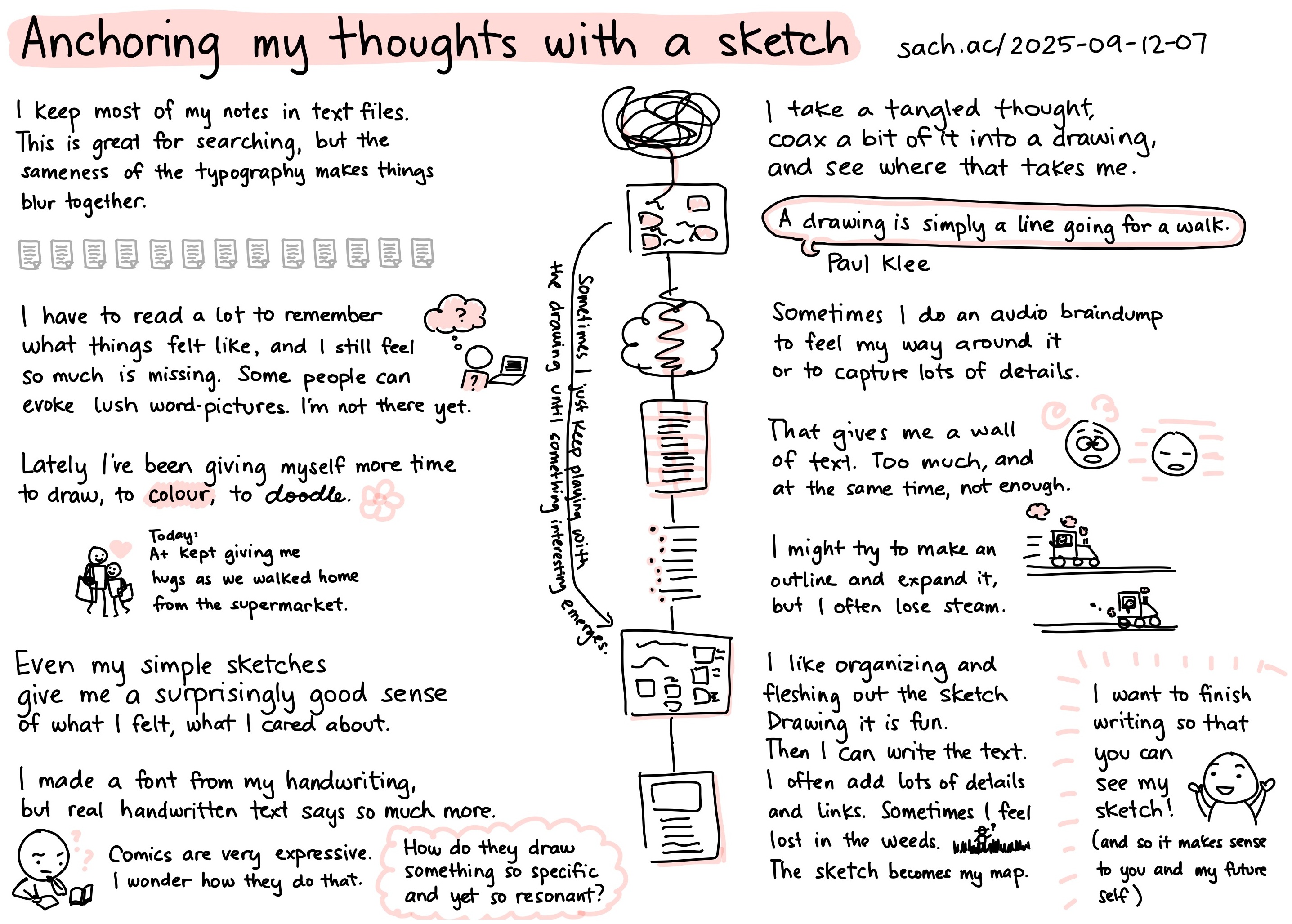 2025-09-12-07 Anchoring my thoughts with a sketch -- drawing writing blogging