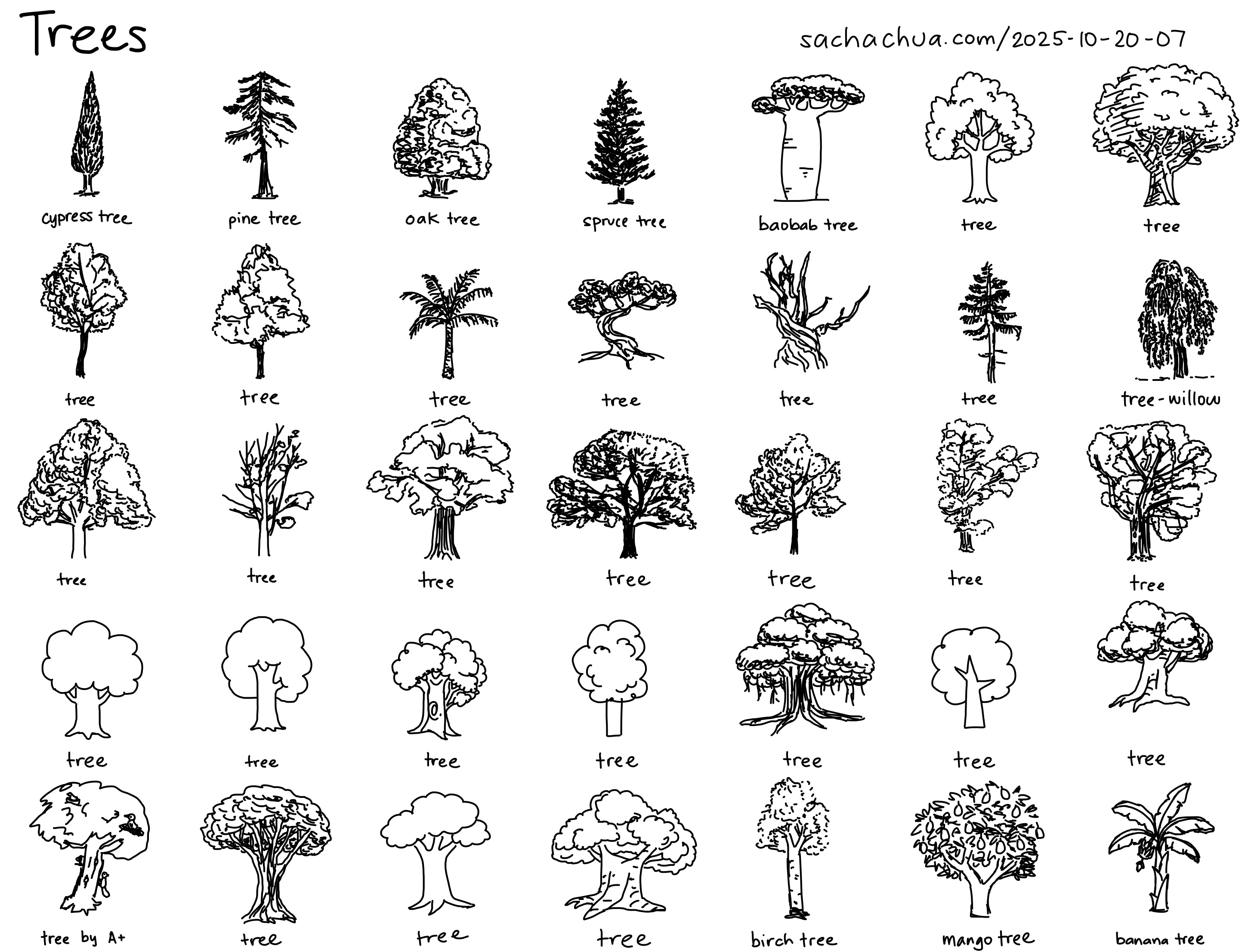 2025-10-20-07 Trees -- drawing icons