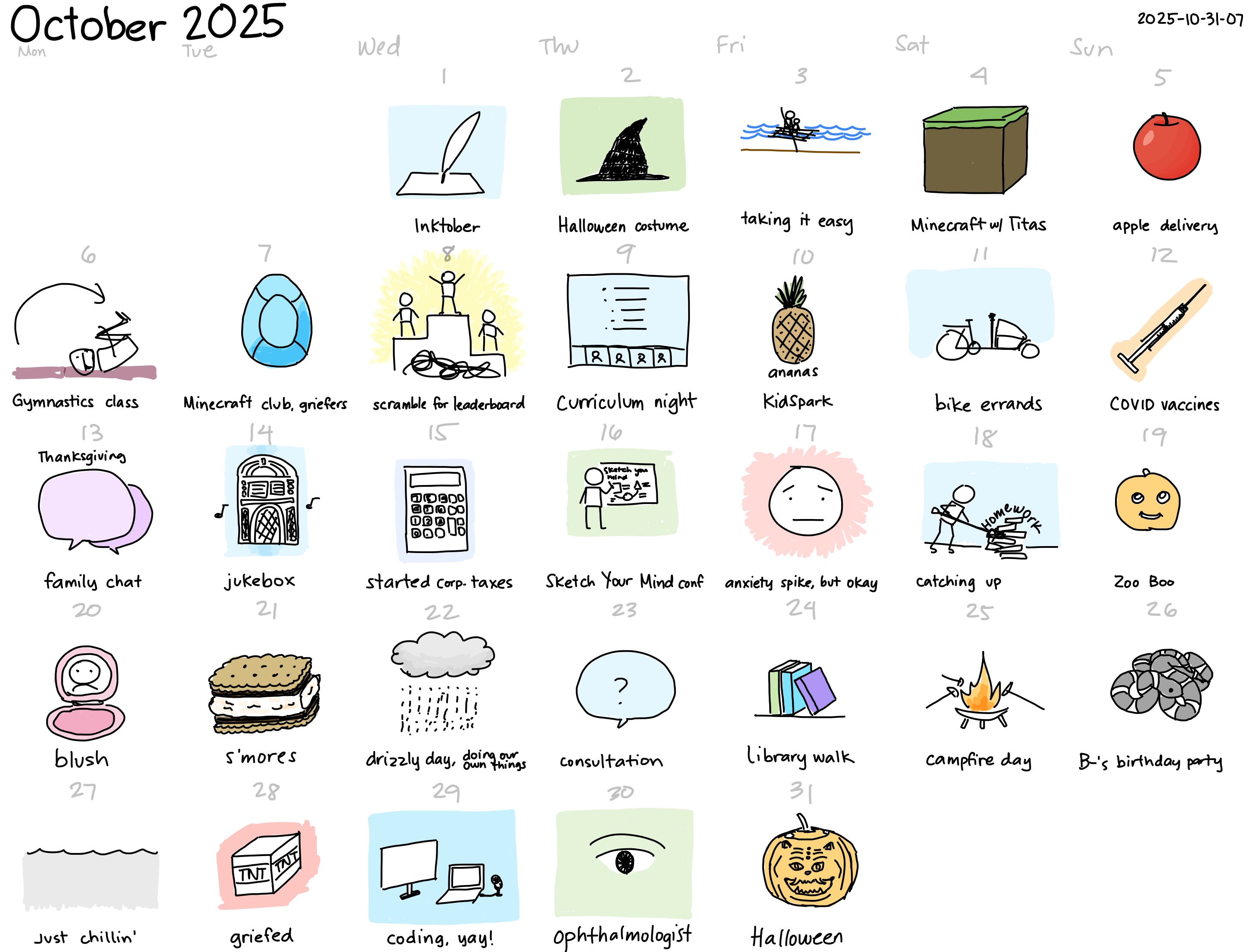 2025-10-31-07 October 2025 -- monthly review