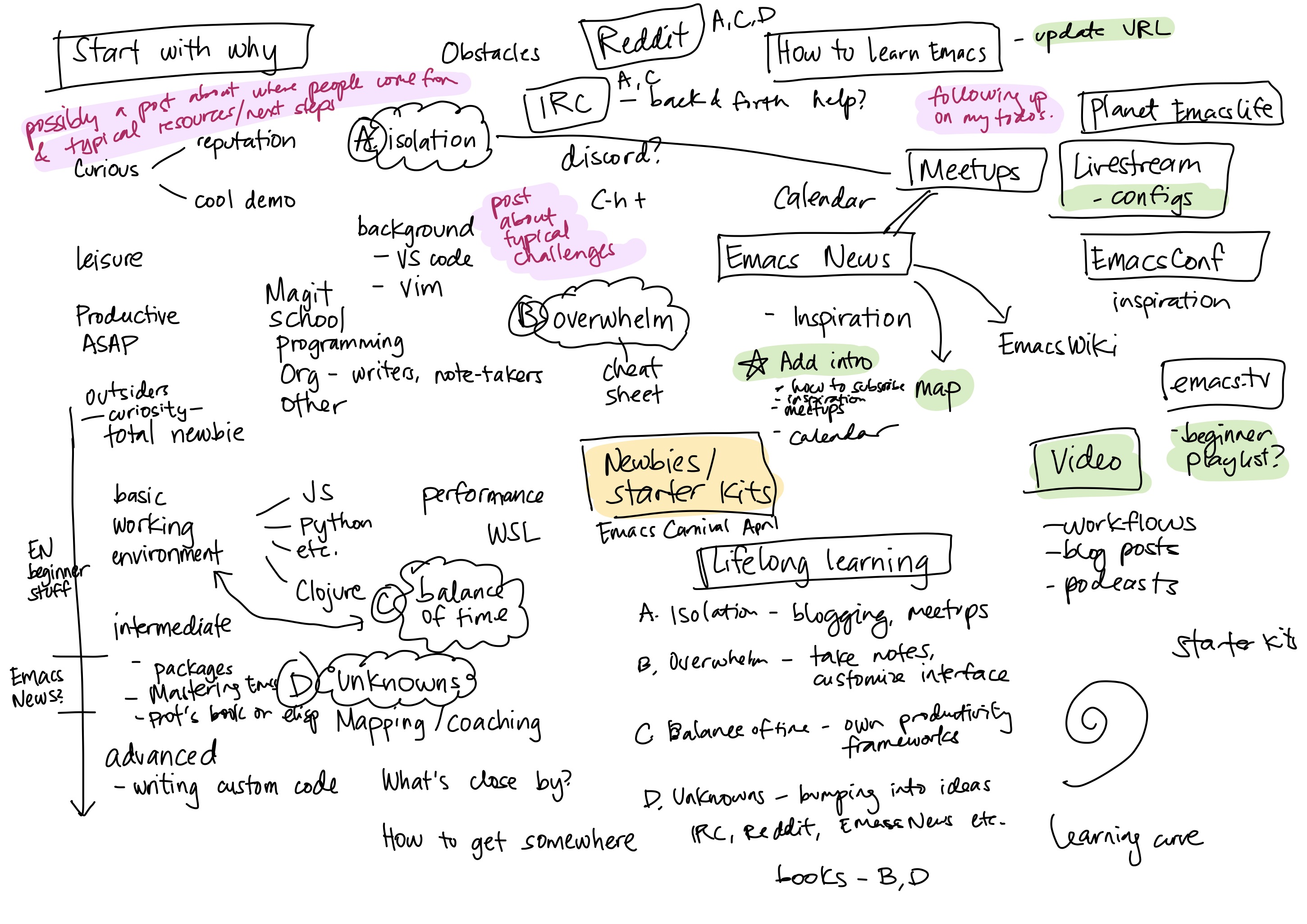 2026-04-22-01 Thinking about Emacs Carnival April 2026 - newbies and starter kits.jpeg