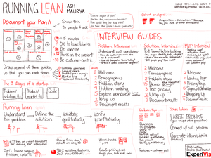 2012-12-28 Book - Running Lean - Ash Maurya