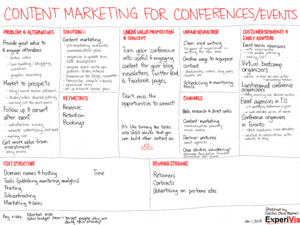 2013-01-01 lean canvasses - content marketing for conferences and events