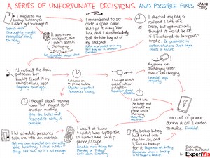 2013-01-18 phone #mistake #analysis #postmortem #decision #kaizen