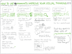 2013-06-19 How to use Evernote to improve your visual thinking