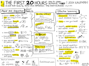 2013-07-05 Visual Book Review - The First 20 Hours - How to Learn Anything... Fast - Josh Kaufman