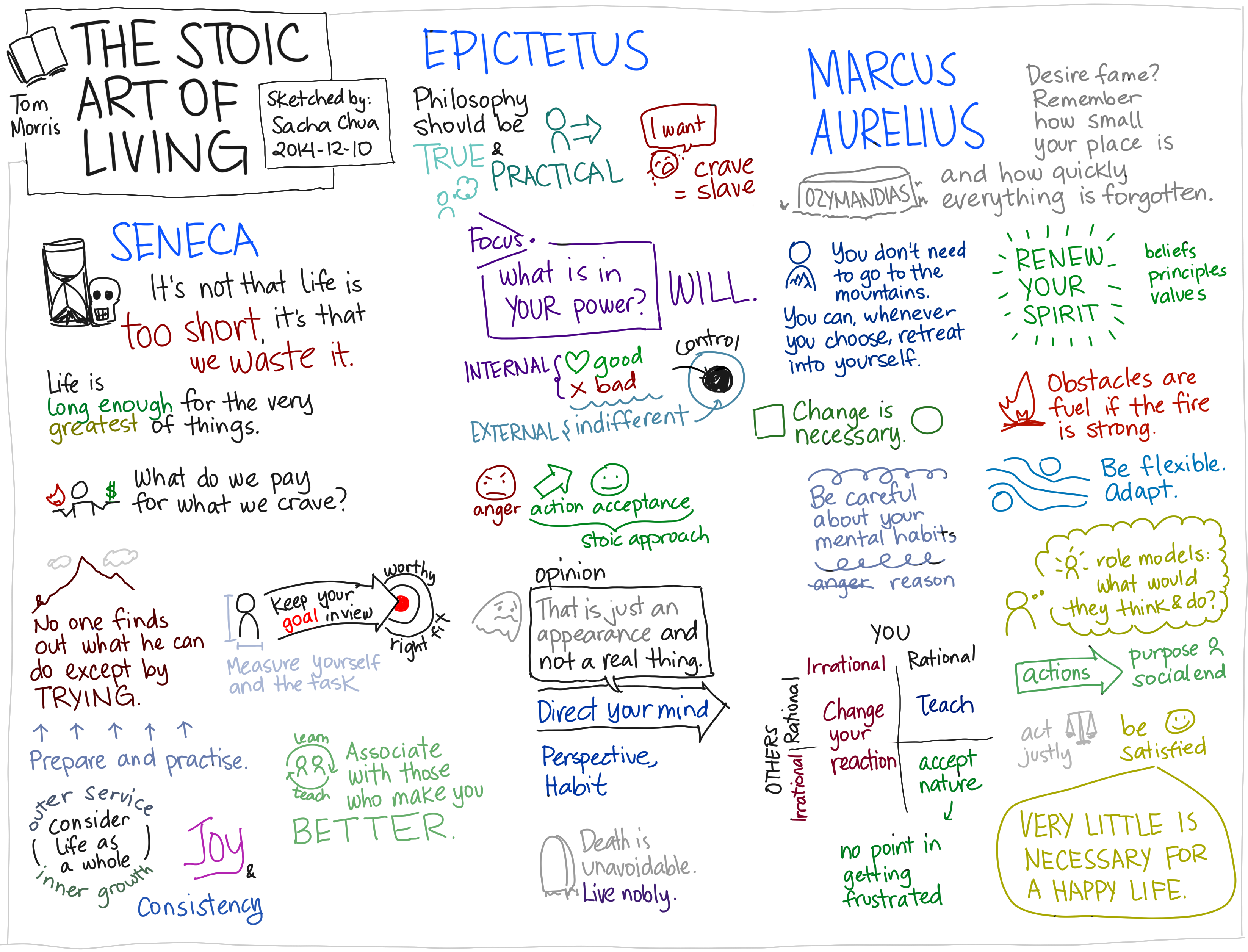 2014-12-10 Sketched Book - The Stoic Art of Living - Inner Resilience and Outer Results - Tom Morris.png