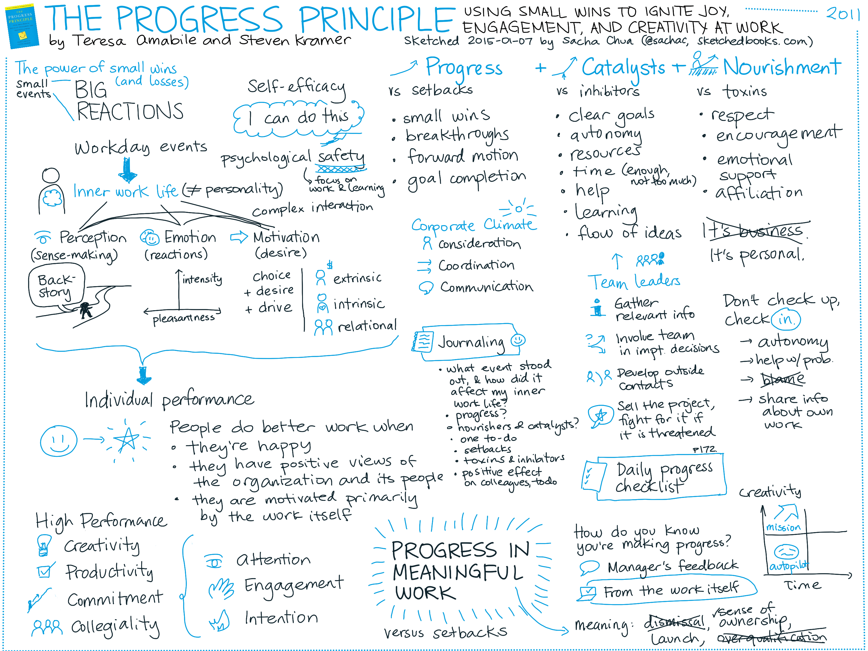 The Progress Principle: Using Small Wins to Ignite Joy, Engagement, and Creativity at Work