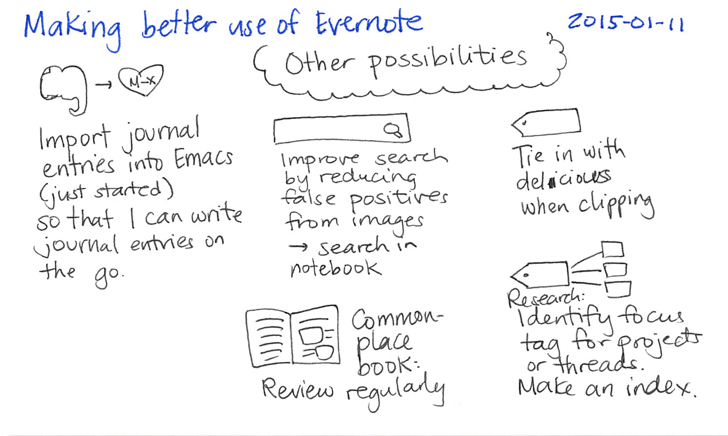 2015-01-11 Making better use of Evernote -- index card #evernote.png