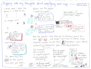 2015-01-18 Digging into my thoughts about emptying one's cup -- #emacs #writing