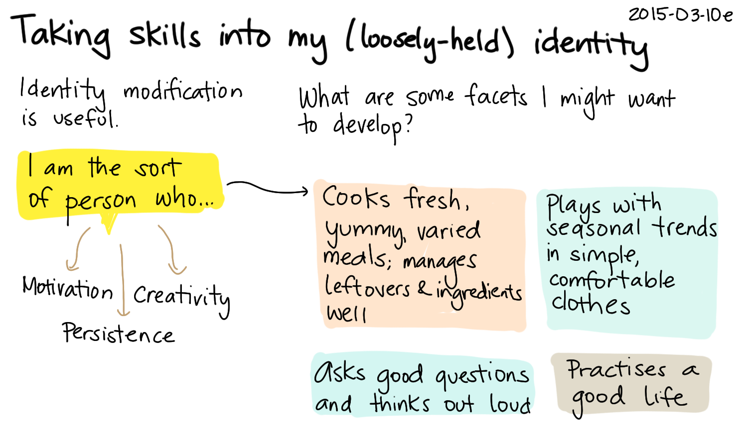 2015-03-10 Taking skills into my loosely-held identity -- index card #plans #identity.png