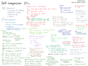 2015-03-24a Sketched Book - Self-compassion - Kristin Neff -- #sketched-book #self-help