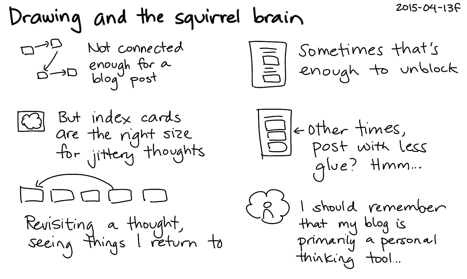 2015-04-13f Drawing and the squirrel brain -- index card #squirrel-brain #zettelkasten #index-card.png